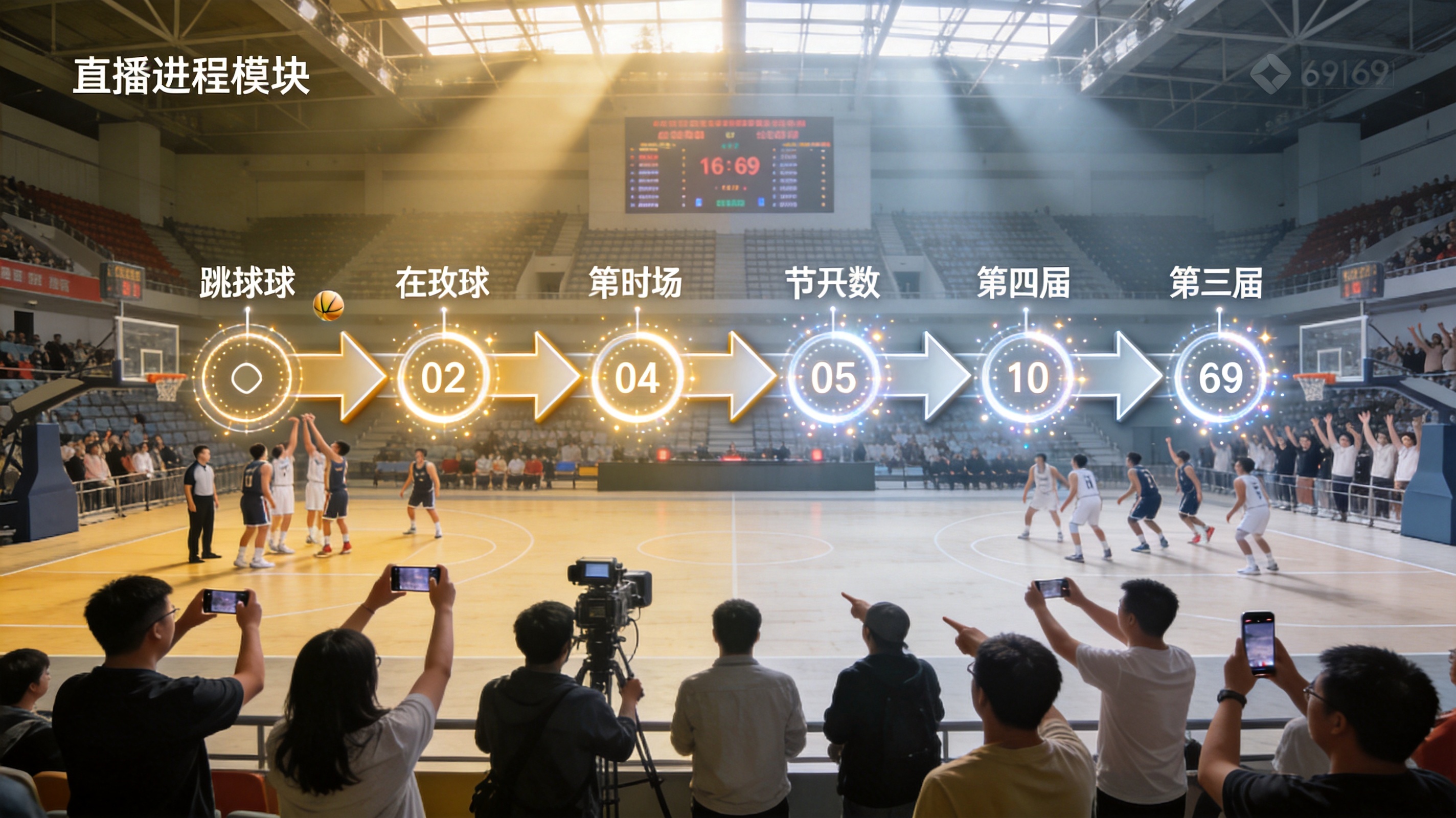 比赛进程模块示意图：从跳球到终场的逐节比分时间轴结构